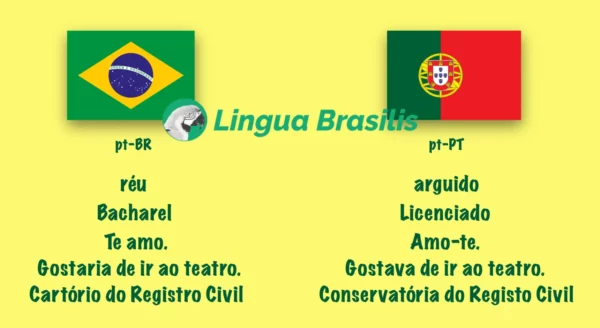 Brasil e Portugal: diferenças linguísticas