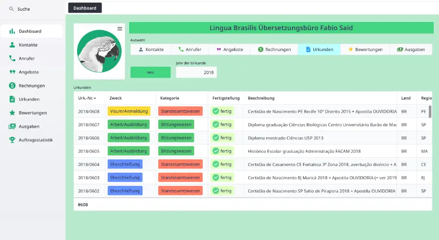 Projekt- und Kundenmanagement bei Lingua Brasilis Übersetzungsbüro Fabio Said